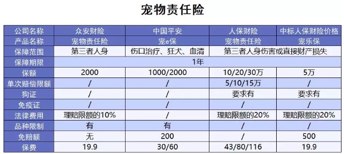 為什么不買保險(xiǎn)就不讓養(yǎng)狗？