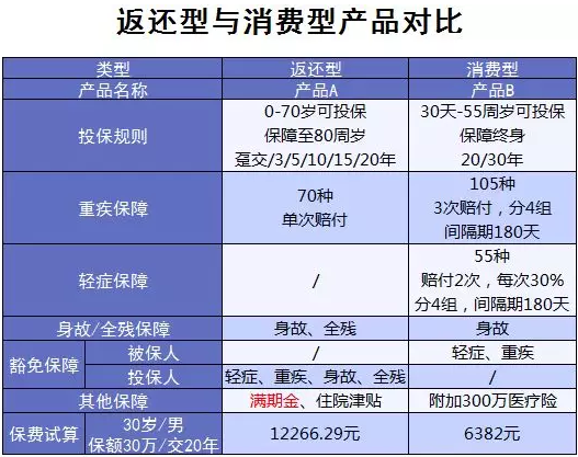 買(mǎi)保險(xiǎn)有哪些常見(jiàn)誤區(qū)？