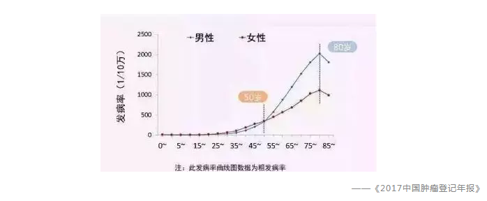 買(mǎi)保險(xiǎn)有哪些常見(jiàn)誤區(qū)？