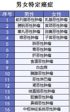  詳細(xì)測(cè)評(píng)：超級(jí)瑪麗重疾險(xiǎn)怎么樣？