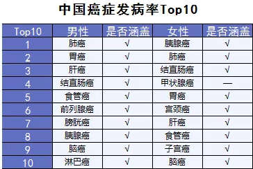  詳細(xì)測(cè)評(píng)：超級(jí)瑪麗重疾險(xiǎn)怎么樣？
