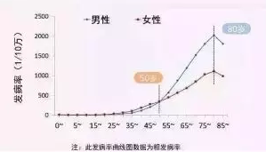 支付寶又一好醫(yī)保上線，專為父母定制