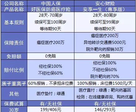 支付寶又一好醫(yī)保上線，專為父母定制