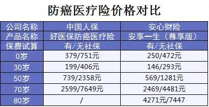 支付寶又一好醫(yī)保上線，專為父母定制
