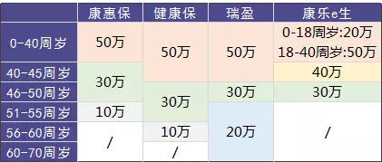瑞泰瑞盈重疾險(xiǎn)：費(fèi)率碾壓市面上所有重疾險(xiǎn)？