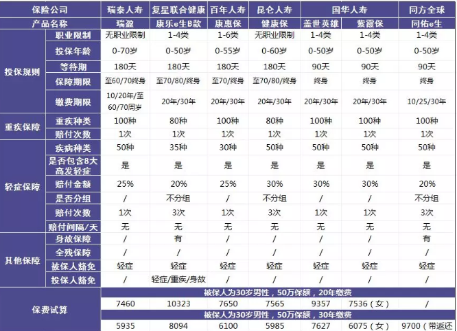 瑞泰瑞盈重疾險(xiǎn)：費(fèi)率碾壓市面上所有重疾險(xiǎn)？