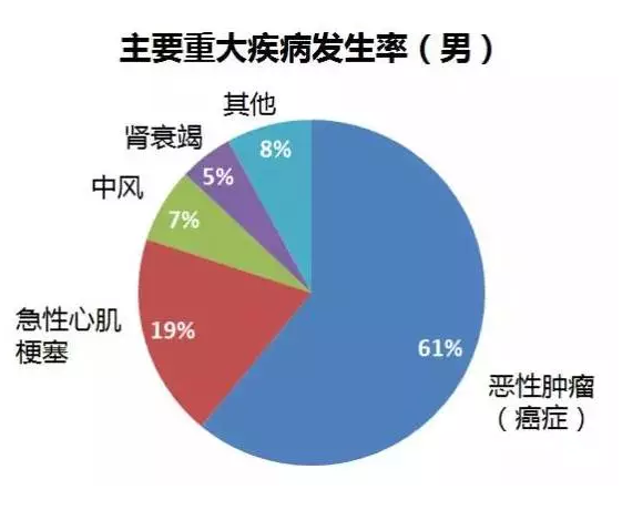 重疾險(xiǎn)要選多次賠付嗎？