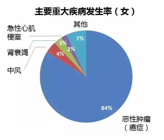 重疾險(xiǎn)要選多次賠付嗎？