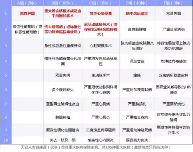 重疾險(xiǎn)要選多次賠付嗎？