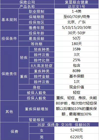 達(dá)爾文一號(hào)值不值得購(gòu)買？性價(jià)比高嗎?