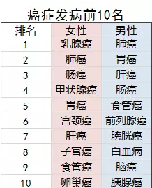 老年人的防癌險應(yīng)該怎么買？選擇哪款產(chǎn)品更好？