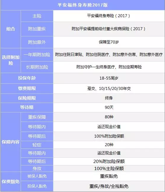 組合型保險(xiǎn)怎么樣？