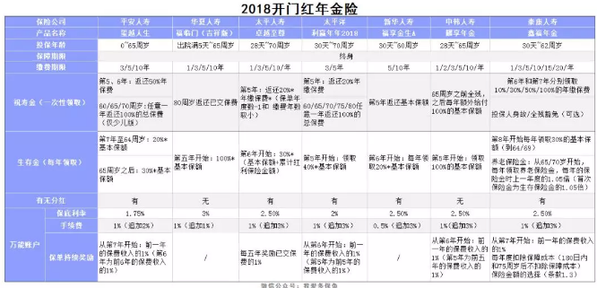 2018開門紅年金險，值得購買嗎？
