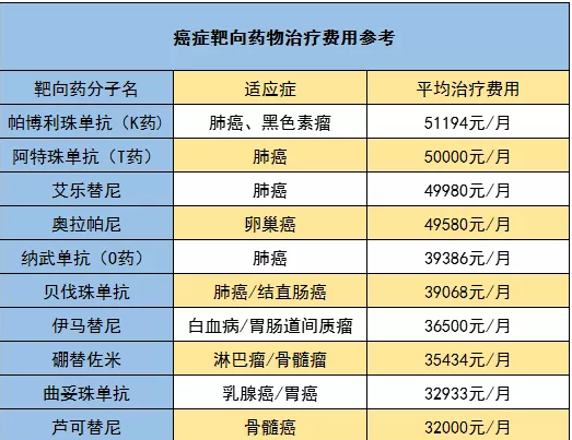 騰訊藥神保：1元買150萬保障，是真是假！