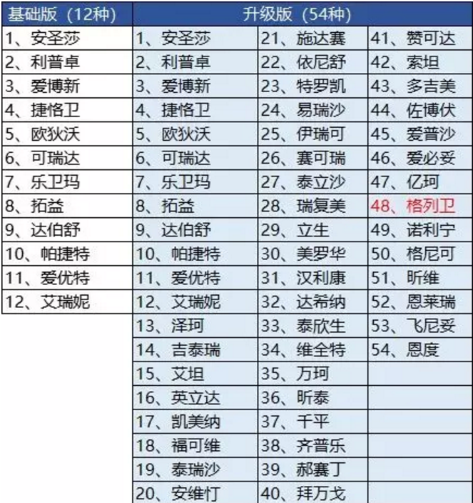 騰訊藥神保：1元買150萬保障，是真是假！