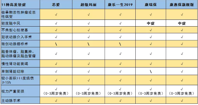 惡性腫瘤和心血管疾病二次賠，這款重疾險(xiǎn)瘋了