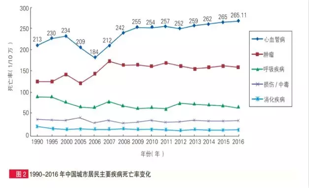 惡性腫瘤和心血管疾病二次賠，這款重疾險(xiǎn)瘋了