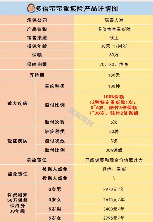   兒童重疾險新品測評，超額賠付+極致性價比