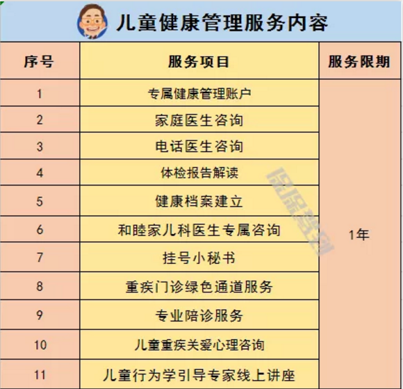   兒童重疾險新品測評，超額賠付+極致性價比