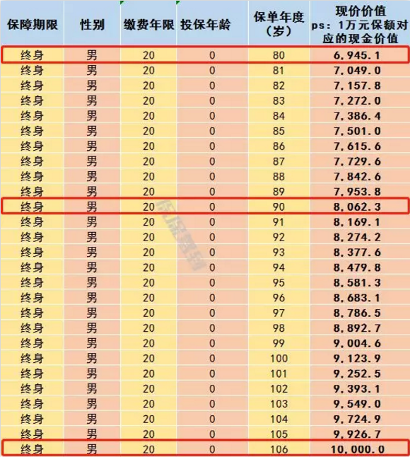   兒童重疾險新品測評，超額賠付+極致性價比