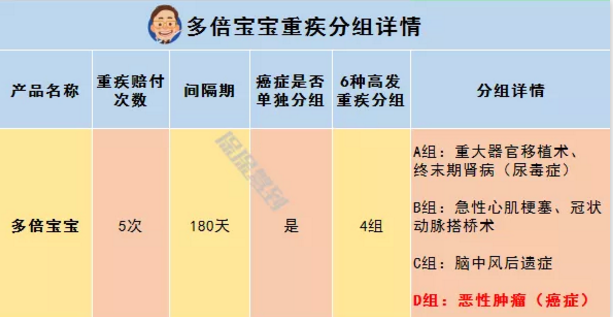   兒童重疾險新品測評，超額賠付+極致性價比