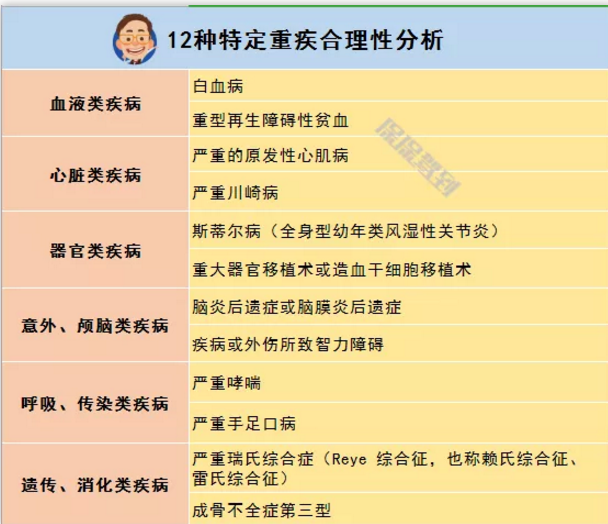   兒童重疾險新品測評，超額賠付+極致性價比