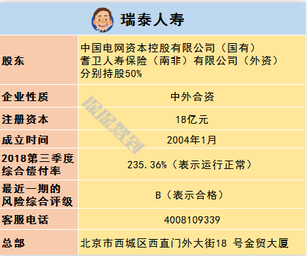   兒童重疾險新品測評，超額賠付+極致性價比