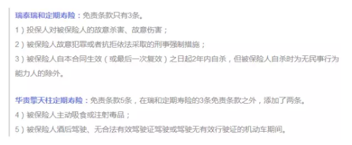 保障責(zé)任應(yīng)該看哪幾點？