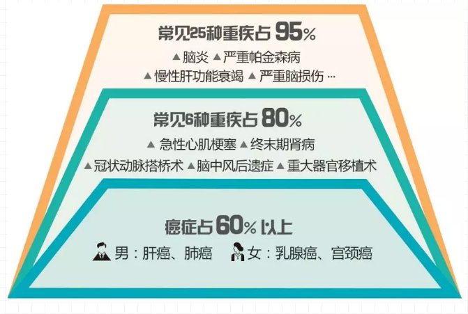 重疾險(xiǎn)，瑞泰超級(jí)瑪麗，值得買嗎？