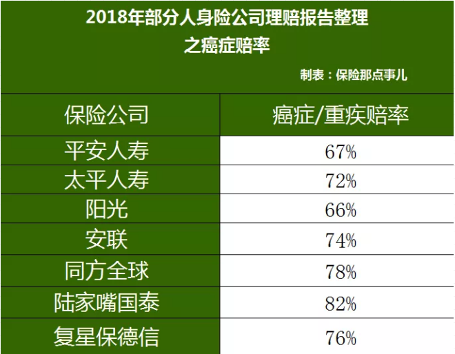 重疾險(xiǎn)，瑞泰超級(jí)瑪麗，值得買嗎？