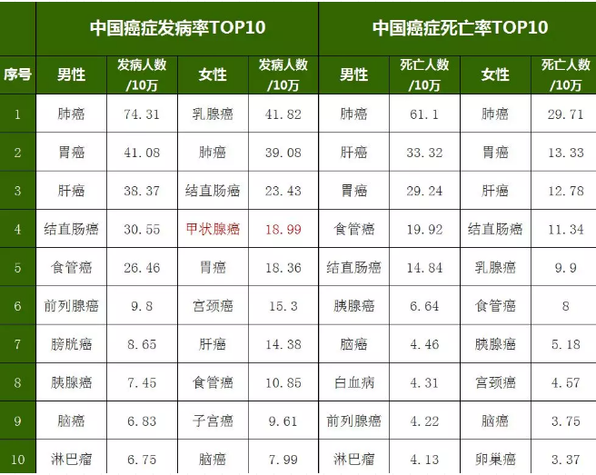 重疾險(xiǎn)，瑞泰超級(jí)瑪麗，值得買嗎？