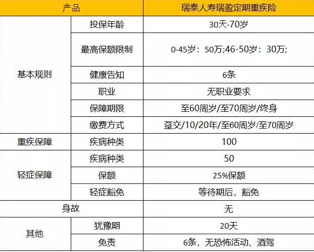 瑞泰瑞盈：可能是目前市場上最具性價(jià)比的重疾險(xiǎn)