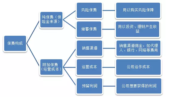 保險公司是如何盈利的？