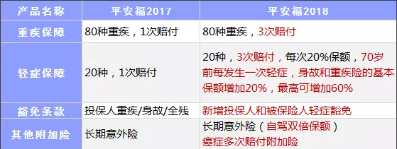 保險公司是如何盈利的？