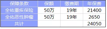 全佑至重疾險為什么這么貴？