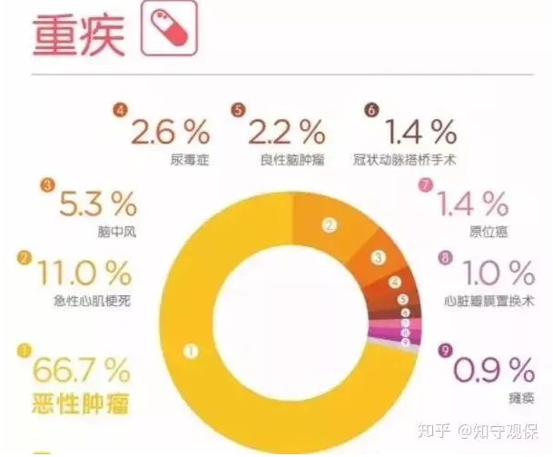 7款癌癥多次賠付型重疾險(xiǎn)對(duì)比，總有一款值得入手