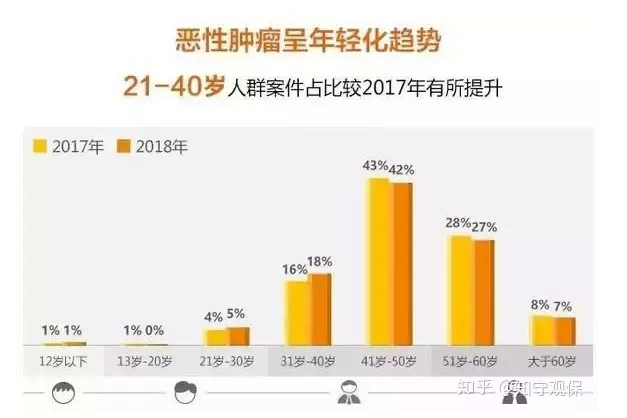 7款癌癥多次賠付型重疾險(xiǎn)對(duì)比，總有一款值得入手