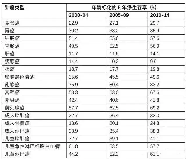 7款癌癥多次賠付型重疾險(xiǎn)對(duì)比，總有一款值得入手