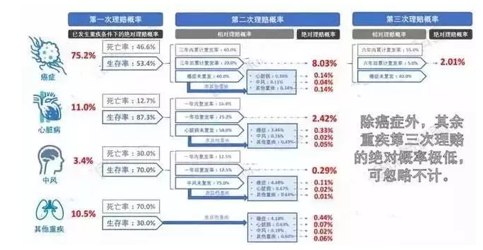 7款癌癥多次賠付型重疾險(xiǎn)對(duì)比，總有一款值得入手