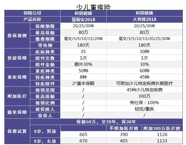 小的壽險公司會不會破產(chǎn)？