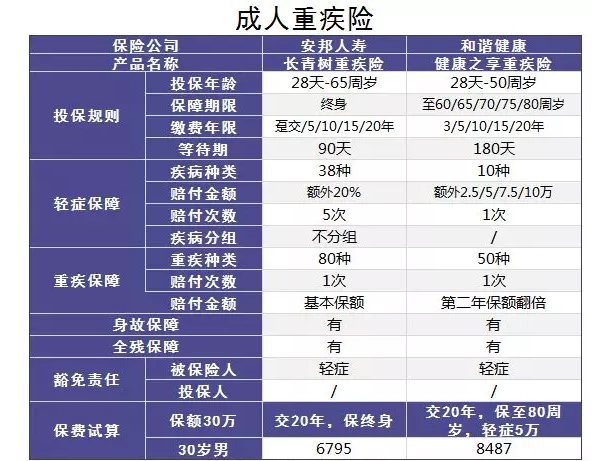 小的壽險公司會不會破產(chǎn)？