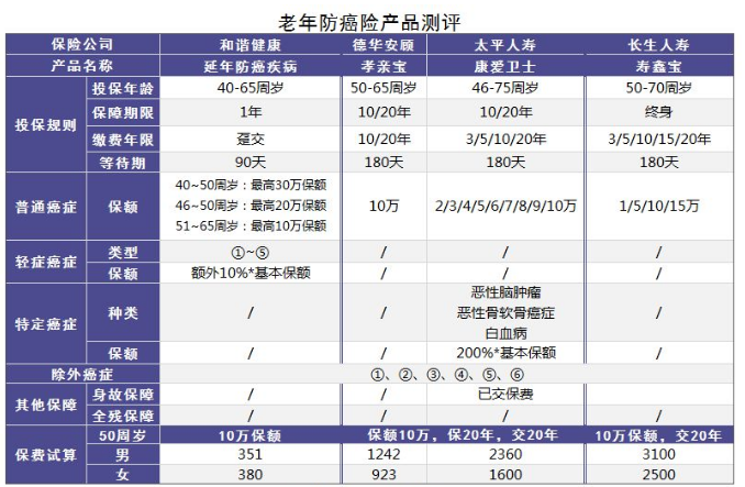 小的壽險公司會不會破產(chǎn)？
