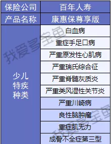 百年人壽康惠保3次升級，這次升級有哪些驚喜？