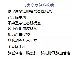 單次賠付的重疾險怎么樣？
