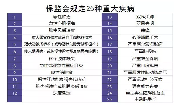 單次賠付的重疾險怎么樣？