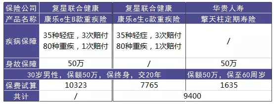 單次賠付的重疾險怎么樣？