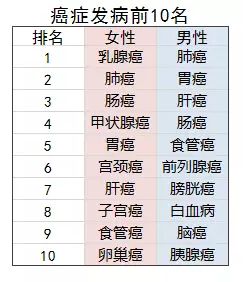 老人投保會有哪些困難？