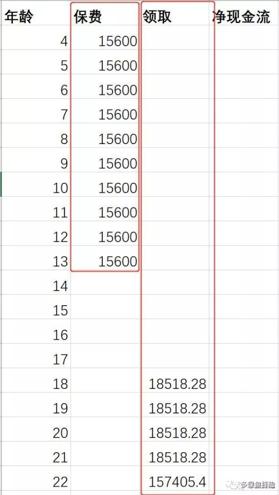 支付寶全民保教育金靠譜嗎？坑不坑看完才知道