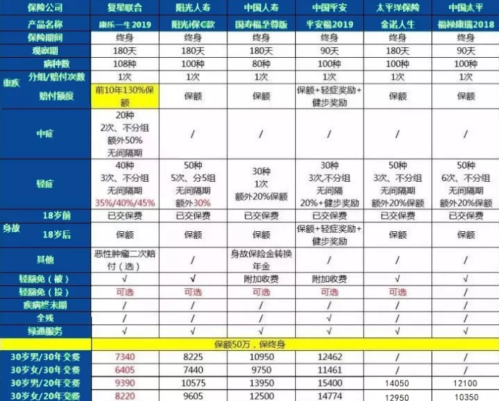 康樂一生2019升級，到底值不值得入手?