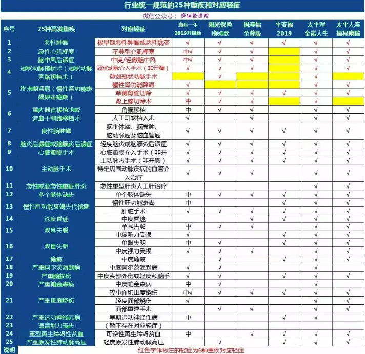 康樂一生2019升級，到底值不值得入手?